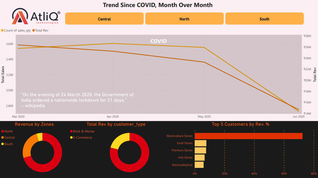 2_overview covid